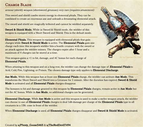 charge blade pdf